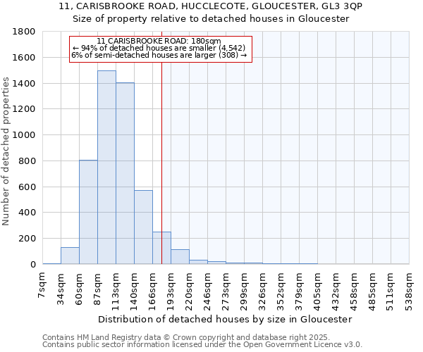 11, CARISBROOKE ROAD, HUCCLECOTE, GLOUCESTER, GL3 3QP: Size of property relative to detached houses houses in Gloucester