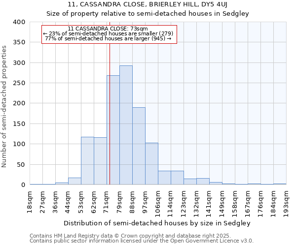 11, CASSANDRA CLOSE, BRIERLEY HILL, DY5 4UJ: Size of property relative to semi-detached houses houses in Sedgley