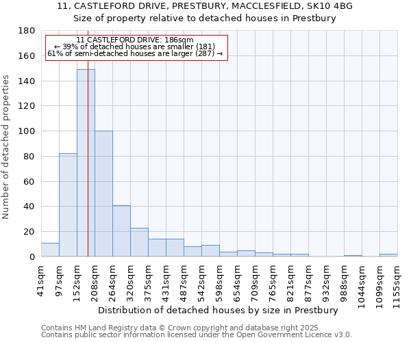 11, CASTLEFORD DRIVE, PRESTBURY, MACCLESFIELD, SK10 4BG: Size of property relative to detached houses houses in Prestbury