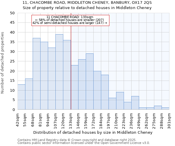 11, CHACOMBE ROAD, MIDDLETON CHENEY, BANBURY, OX17 2QS: Size of property relative to detached houses houses in Middleton Cheney