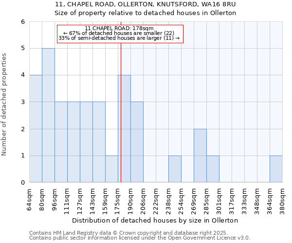 11, CHAPEL ROAD, OLLERTON, KNUTSFORD, WA16 8RU: Size of property relative to detached houses houses in Ollerton