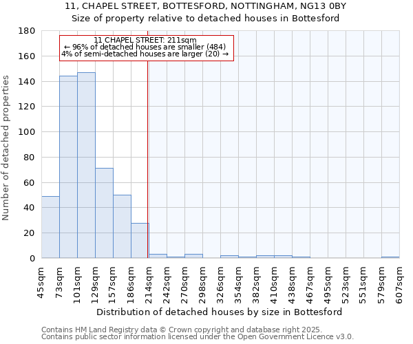 11, CHAPEL STREET, BOTTESFORD, NOTTINGHAM, NG13 0BY: Size of property relative to detached houses houses in Bottesford