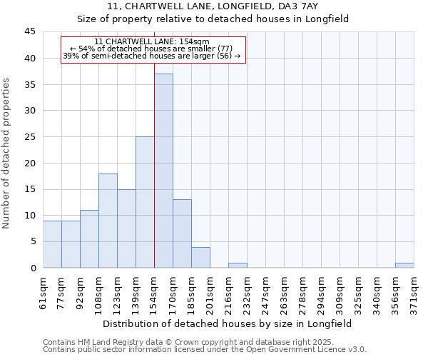 11, CHARTWELL LANE, LONGFIELD, DA3 7AY: Size of property relative to detached houses houses in Longfield