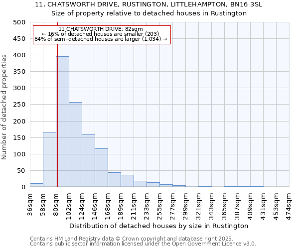 11, CHATSWORTH DRIVE, RUSTINGTON, LITTLEHAMPTON, BN16 3SL: Size of property relative to detached houses houses in Rustington