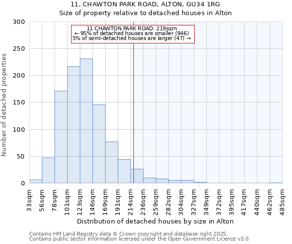 11, CHAWTON PARK ROAD, ALTON, GU34 1RG: Size of property relative to detached houses houses in Alton