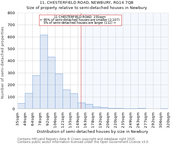 11, CHESTERFIELD ROAD, NEWBURY, RG14 7QB: Size of property relative to semi-detached houses houses in Newbury