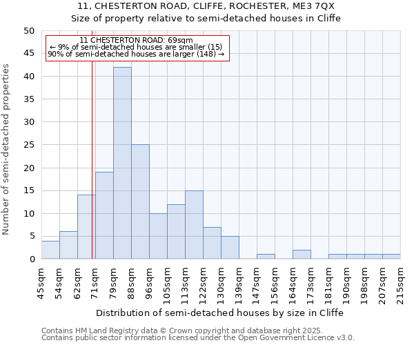11, CHESTERTON ROAD, CLIFFE, ROCHESTER, ME3 7QX: Size of property relative to semi-detached houses houses in Cliffe
