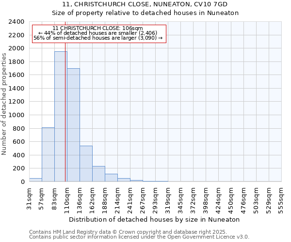11, CHRISTCHURCH CLOSE, NUNEATON, CV10 7GD: Size of property relative to detached houses houses in Nuneaton