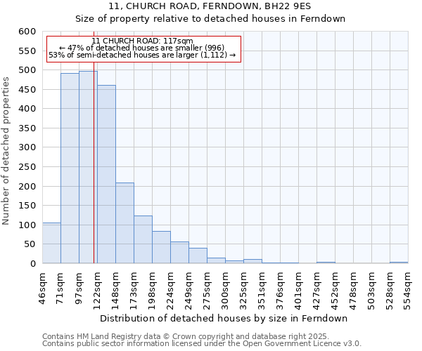 11, CHURCH ROAD, FERNDOWN, BH22 9ES: Size of property relative to detached houses houses in Ferndown