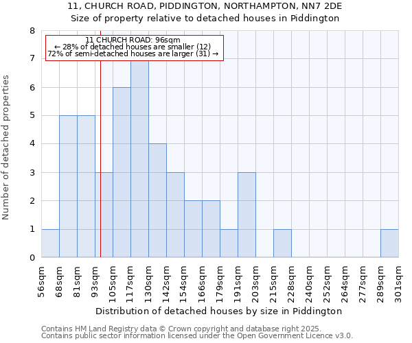 11, CHURCH ROAD, PIDDINGTON, NORTHAMPTON, NN7 2DE: Size of property relative to detached houses houses in Piddington