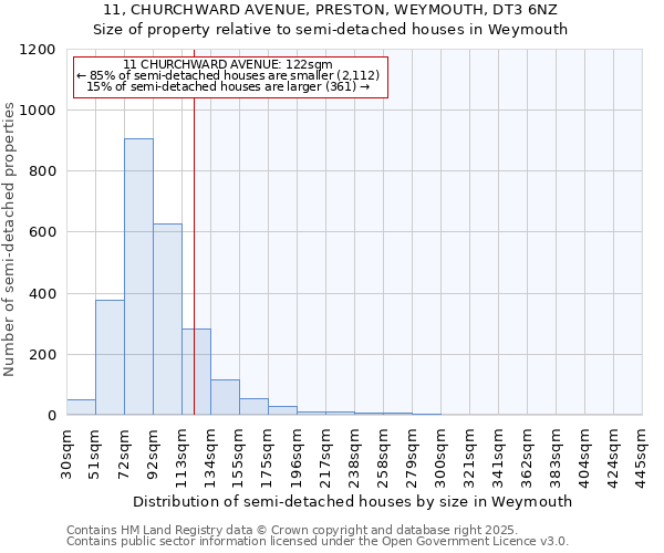 11, CHURCHWARD AVENUE, PRESTON, WEYMOUTH, DT3 6NZ: Size of property relative to semi-detached houses houses in Weymouth