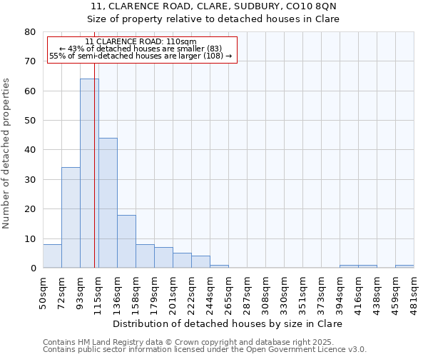 11, CLARENCE ROAD, CLARE, SUDBURY, CO10 8QN: Size of property relative to detached houses houses in Clare