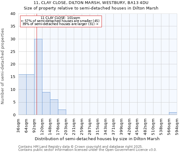 11, CLAY CLOSE, DILTON MARSH, WESTBURY, BA13 4DU: Size of property relative to semi-detached houses houses in Dilton Marsh