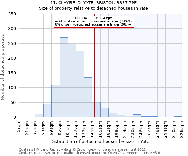 11, CLAYFIELD, YATE, BRISTOL, BS37 7PE: Size of property relative to detached houses houses in Yate