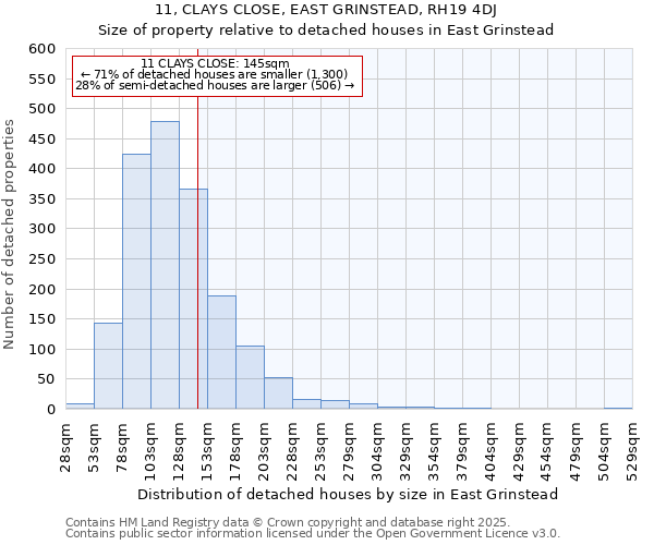 11, CLAYS CLOSE, EAST GRINSTEAD, RH19 4DJ: Size of property relative to detached houses houses in East Grinstead