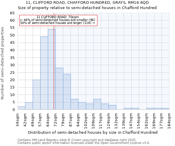 11, CLIFFORD ROAD, CHAFFORD HUNDRED, GRAYS, RM16 6QD: Size of property relative to semi-detached houses houses in Chafford Hundred