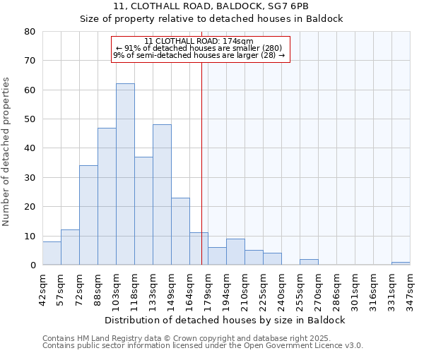 11, CLOTHALL ROAD, BALDOCK, SG7 6PB: Size of property relative to detached houses houses in Baldock