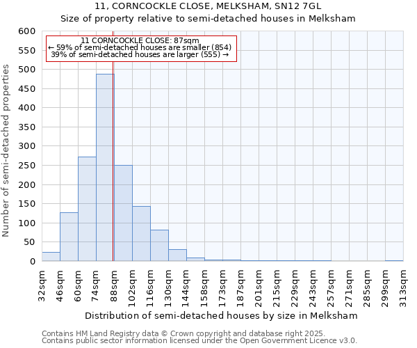 11, CORNCOCKLE CLOSE, MELKSHAM, SN12 7GL: Size of property relative to semi-detached houses houses in Melksham