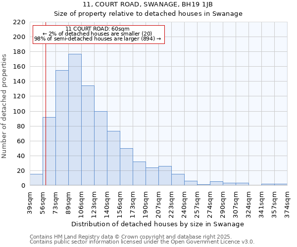 11, COURT ROAD, SWANAGE, BH19 1JB: Size of property relative to detached houses houses in Swanage