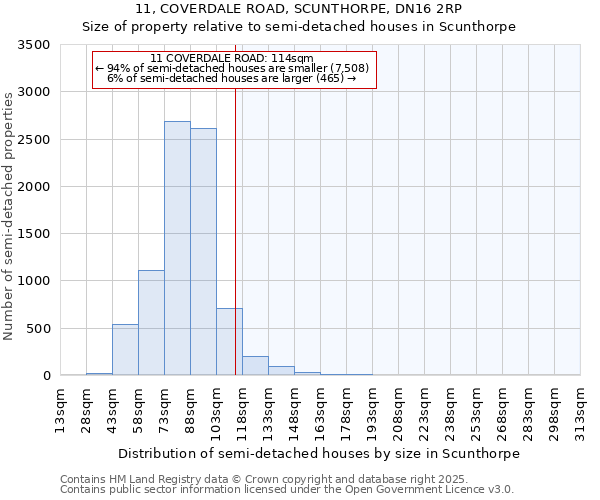 11, COVERDALE ROAD, SCUNTHORPE, DN16 2RP: Size of property relative to semi-detached houses houses in Scunthorpe