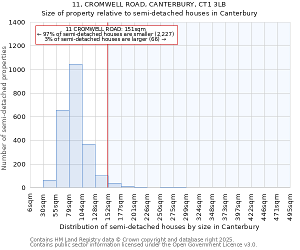 11, CROMWELL ROAD, CANTERBURY, CT1 3LB: Size of property relative to semi-detached houses houses in Canterbury
