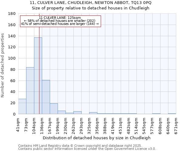 11, CULVER LANE, CHUDLEIGH, NEWTON ABBOT, TQ13 0PQ: Size of property relative to detached houses houses in Chudleigh