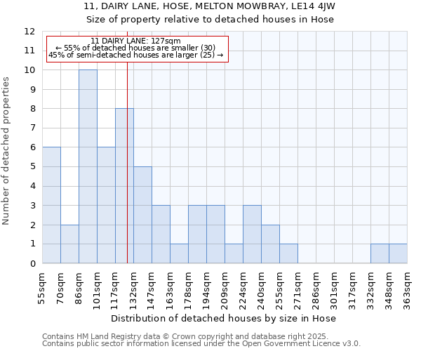 11, DAIRY LANE, HOSE, MELTON MOWBRAY, LE14 4JW: Size of property relative to detached houses houses in Hose