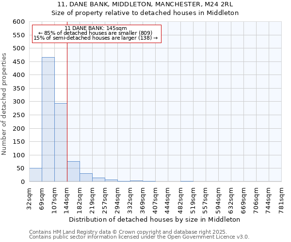 11, DANE BANK, MIDDLETON, MANCHESTER, M24 2RL: Size of property relative to detached houses houses in Middleton