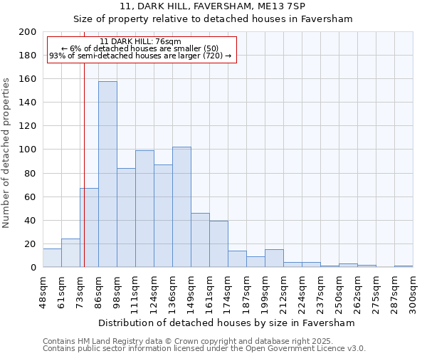 11, DARK HILL, FAVERSHAM, ME13 7SP: Size of property relative to detached houses houses in Faversham