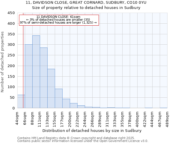 11, DAVIDSON CLOSE, GREAT CORNARD, SUDBURY, CO10 0YU: Size of property relative to detached houses houses in Sudbury