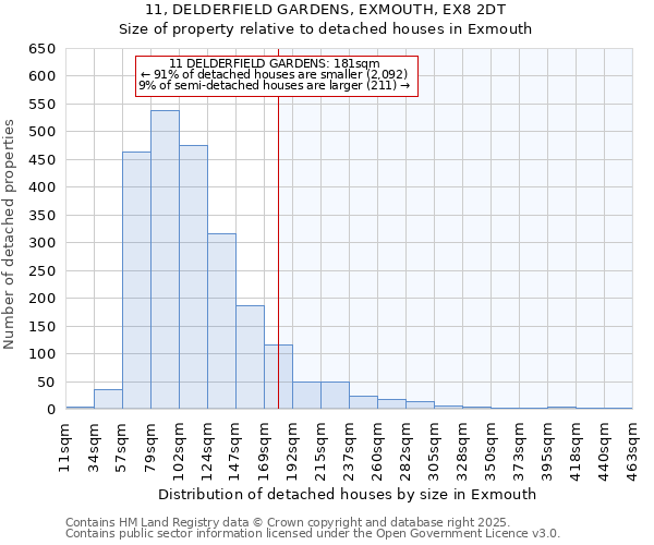 11, DELDERFIELD GARDENS, EXMOUTH, EX8 2DT: Size of property relative to detached houses houses in Exmouth