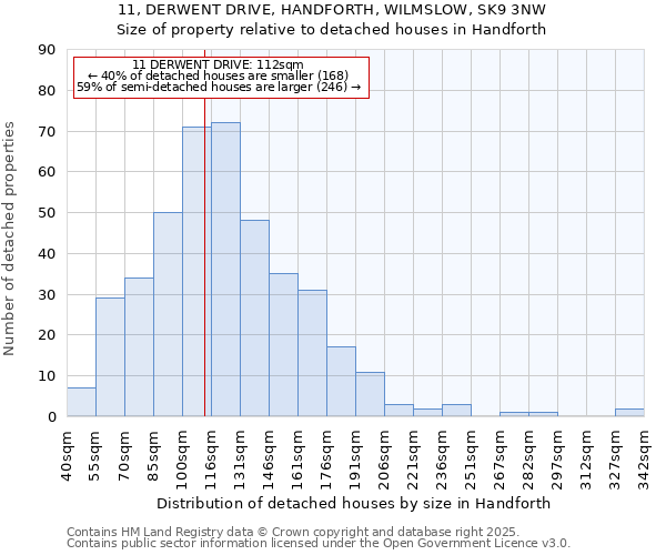 11, DERWENT DRIVE, HANDFORTH, WILMSLOW, SK9 3NW: Size of property relative to detached houses houses in Handforth