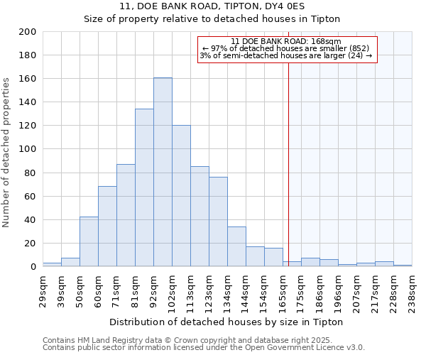 11, DOE BANK ROAD, TIPTON, DY4 0ES: Size of property relative to detached houses houses in Tipton