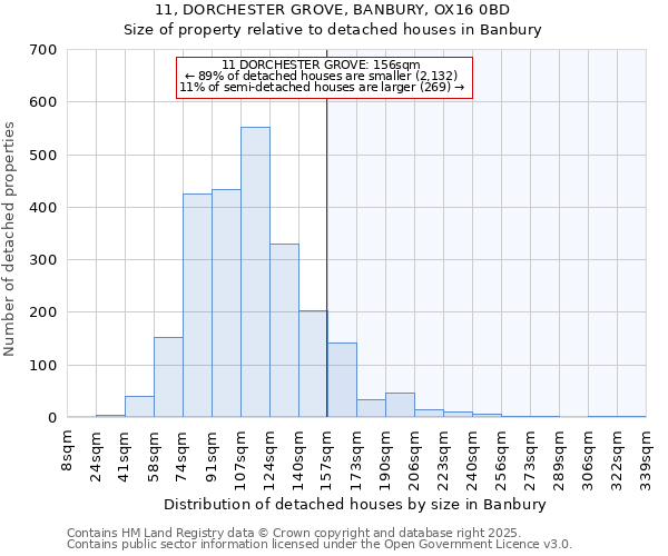 11, DORCHESTER GROVE, BANBURY, OX16 0BD: Size of property relative to detached houses houses in Banbury