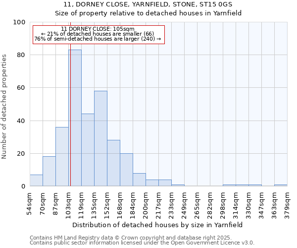 11, DORNEY CLOSE, YARNFIELD, STONE, ST15 0GS: Size of property relative to detached houses houses in Yarnfield