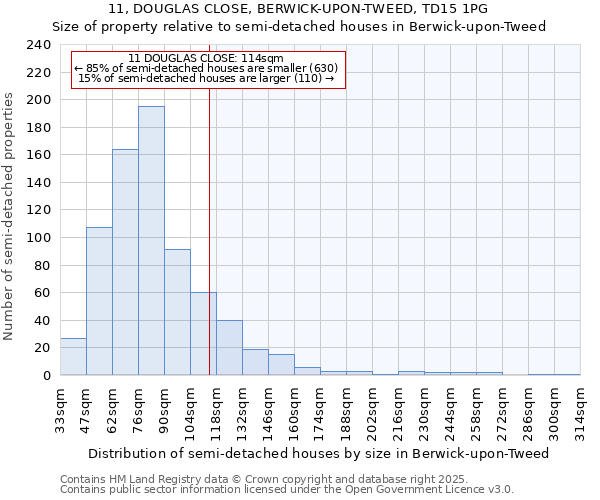 11, DOUGLAS CLOSE, BERWICK-UPON-TWEED, TD15 1PG: Size of property relative to semi-detached houses houses in Berwick-upon-Tweed