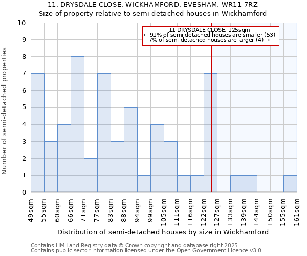 11, DRYSDALE CLOSE, WICKHAMFORD, EVESHAM, WR11 7RZ: Size of property relative to semi-detached houses houses in Wickhamford