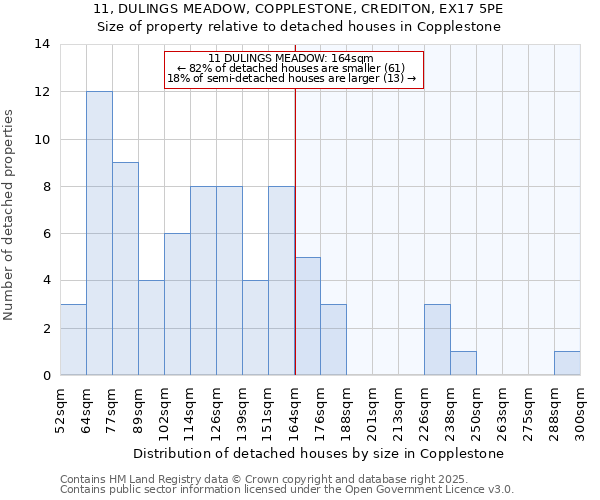 11, DULINGS MEADOW, COPPLESTONE, CREDITON, EX17 5PE: Size of property relative to detached houses houses in Copplestone