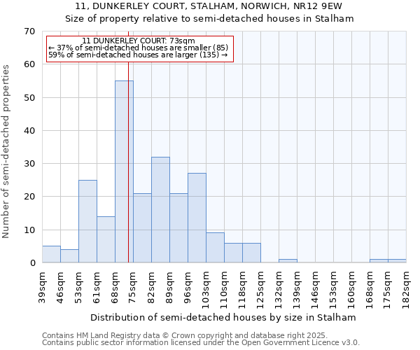 11, DUNKERLEY COURT, STALHAM, NORWICH, NR12 9EW: Size of property relative to semi-detached houses houses in Stalham