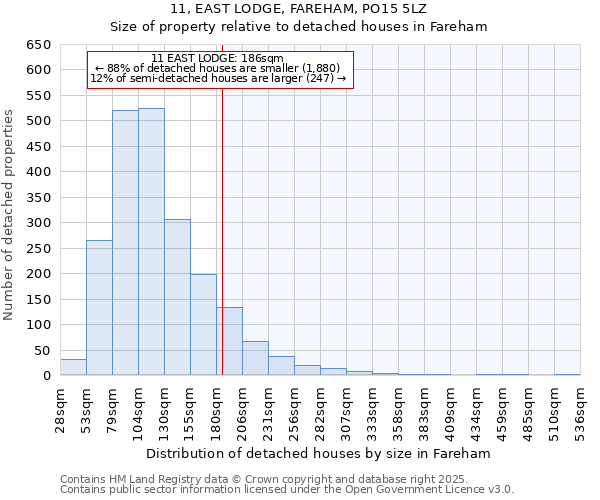 11, EAST LODGE, FAREHAM, PO15 5LZ: Size of property relative to detached houses houses in Fareham