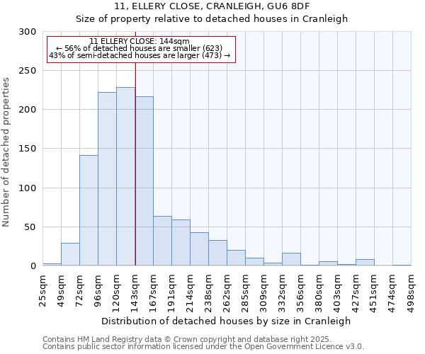 11, ELLERY CLOSE, CRANLEIGH, GU6 8DF: Size of property relative to detached houses houses in Cranleigh