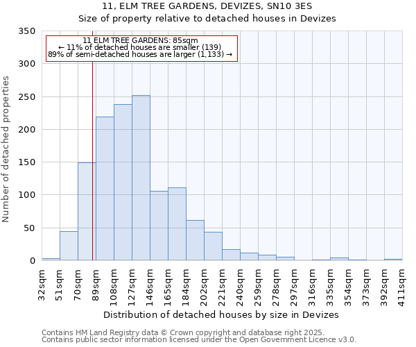 11, ELM TREE GARDENS, DEVIZES, SN10 3ES: Size of property relative to detached houses houses in Devizes