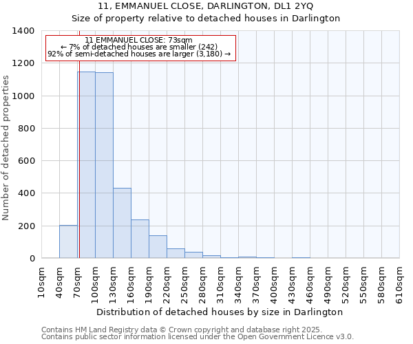 11, EMMANUEL CLOSE, DARLINGTON, DL1 2YQ: Size of property relative to detached houses houses in Darlington