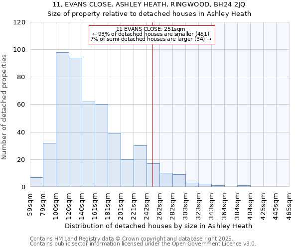 11, EVANS CLOSE, ASHLEY HEATH, RINGWOOD, BH24 2JQ: Size of property relative to detached houses houses in Ashley Heath
