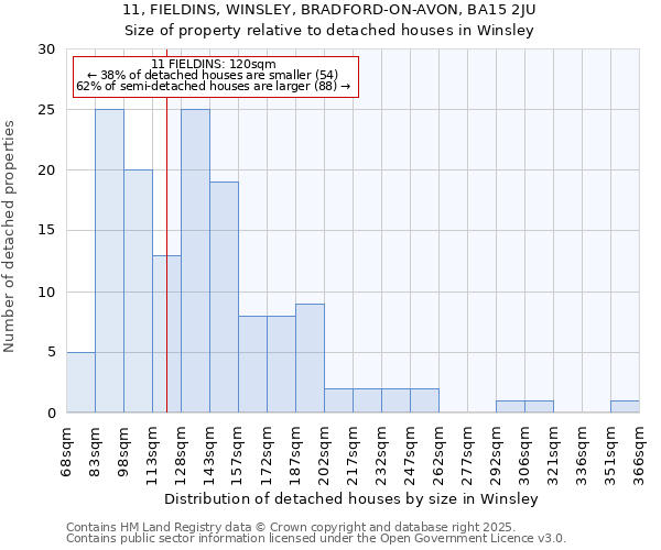 11, FIELDINS, WINSLEY, BRADFORD-ON-AVON, BA15 2JU: Size of property relative to detached houses houses in Winsley