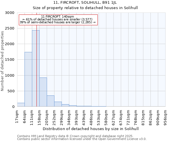 11, FIRCROFT, SOLIHULL, B91 1JL: Size of property relative to detached houses houses in Solihull