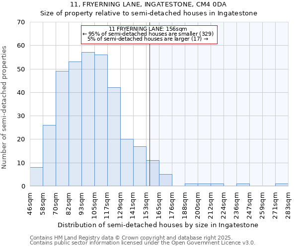 11, FRYERNING LANE, INGATESTONE, CM4 0DA: Size of property relative to semi-detached houses houses in Ingatestone