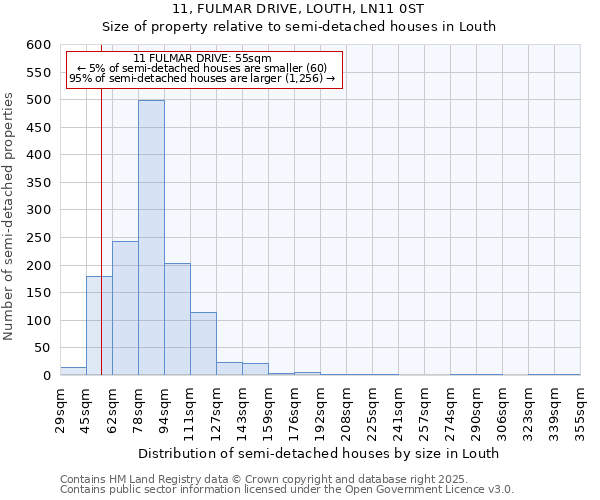 11, FULMAR DRIVE, LOUTH, LN11 0ST: Size of property relative to semi-detached houses houses in Louth