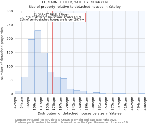 11, GARNET FIELD, YATELEY, GU46 6FN: Size of property relative to detached houses houses in Yateley