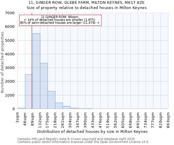 11, GINGER ROW, GLEBE FARM, MILTON KEYNES, MK17 8ZE: Size of property relative to detached houses houses in Milton Keynes